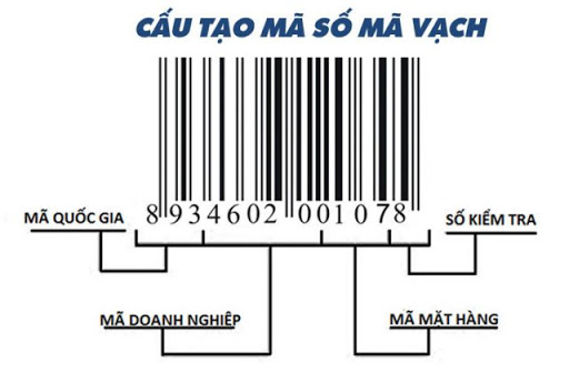 TƯ VẤN THỦ TỤC ĐĂNG KÝ MÃ SỐ MÃ VẠCH THEO QUY ĐỊNH CỦA PHÁP LUẬT