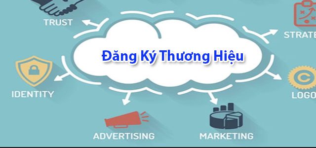 Thắc mắc về đặt tên thương hiệu, cách đăng ký độc quyền thương hiệu – Luật 24H