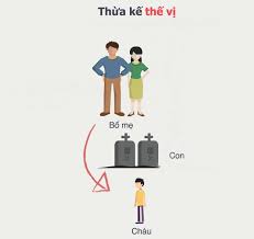 Thế nào là thừa kế thế vị? Ai được hưởng thừa kế thế vị và điều kiện ra sao? -Luật 24H