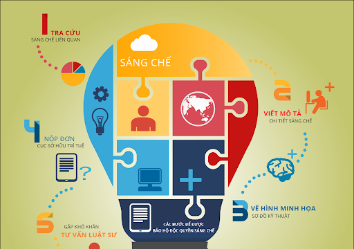 Những dấu hiệu nào không được bảo hộ làm nhãn hiệu? Đăng ký nhãn hiệu- Luật 24h