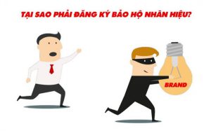 Đăng ký nhãn hiệu là gì ? Tại sao cần phải đăng ký bảo hộ nhãn hiệu ? Luật 24H