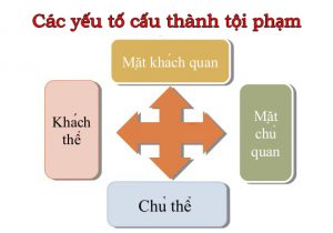 Cấu thành tội phạm, mức phạt tù đối với tội không tố giác tội phạm