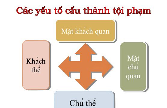 Cấu thành tội phạm, mức phạt tù đối với tội không tố giác tội phạm