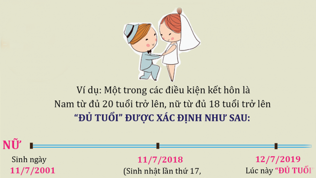 Độ tuổi đăng ký kết hôn đối với nam và nữ theo quy định tại Việt Nam mới nhất- luật 24H