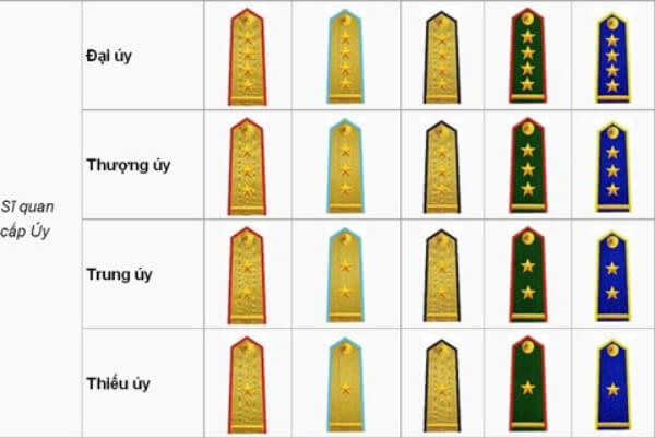 Thời gian thăng cấp bậc hàm của quân đội