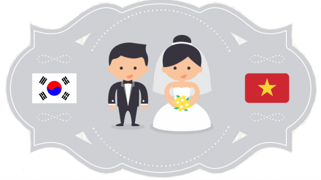 Điều kiện, trình tự thủ tục đăng ký kết hôn có yếu tố nước ngoài- luật 24h