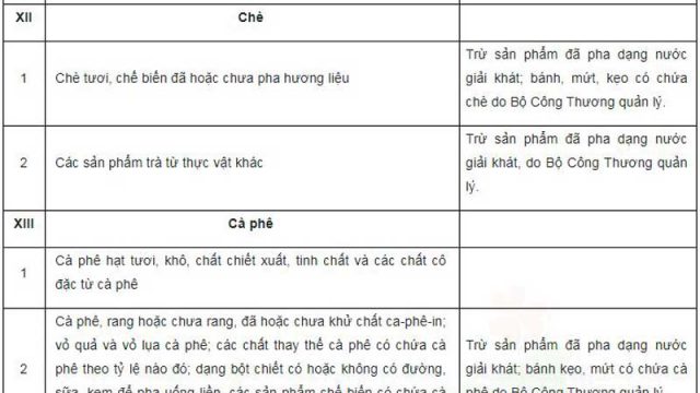 Danh mục sản phẩm thực phẩm do bộ công thương cấp phép ATTP – luật 24h