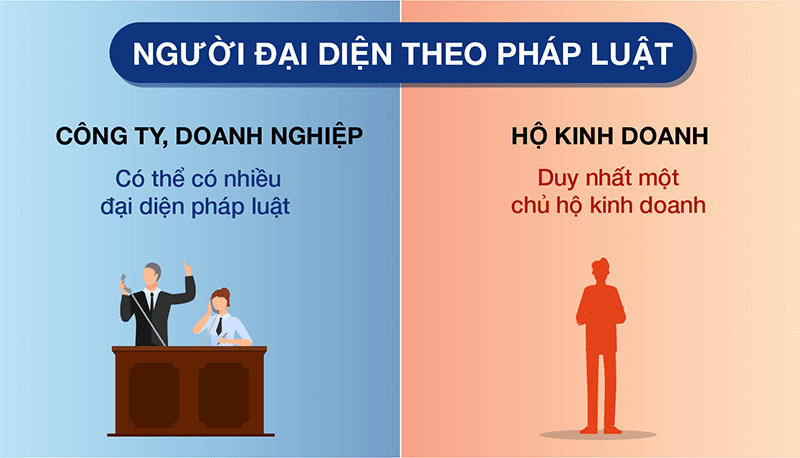 THÀNH LẬP CÔNG TY HAY HỘ KINH DOANH