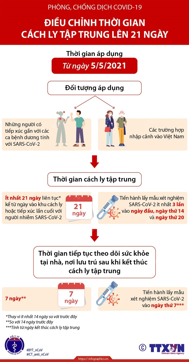 CẬP NHẬT MỚI NHẤT tình hình virus CORONA (Covid-19)