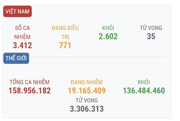CẬP NHẬT MỚI NHẤT tình hình virus CORONA (Covid-19)