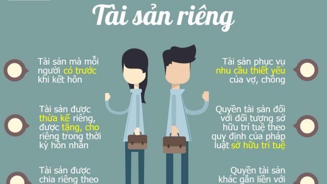 Quy định của pháp luật về tài sản riêng của vợ chồng