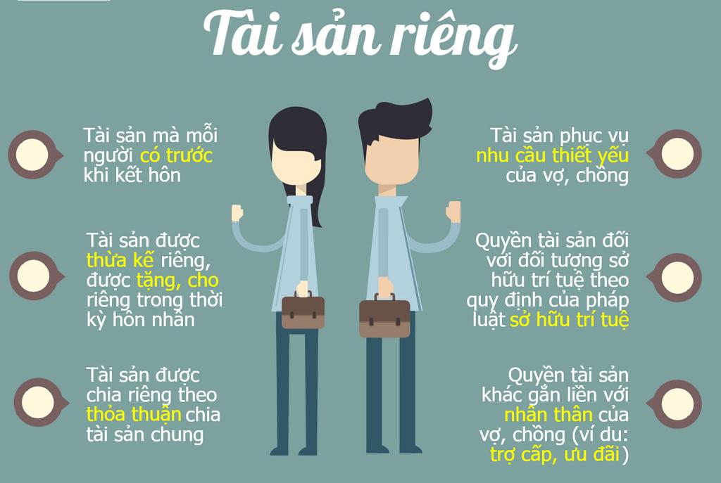 Quy định của pháp luật về tài sản riêng của vợ chồng