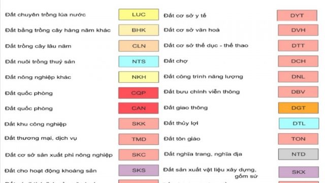 CNĐ là loại đất gì?