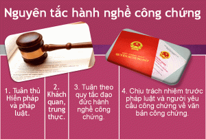 Nguyên tắc hành nghề công chứng?