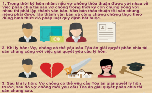 Có cần công chứng thỏa thuận chia tài sản trong thời kỳ hôn nhân?