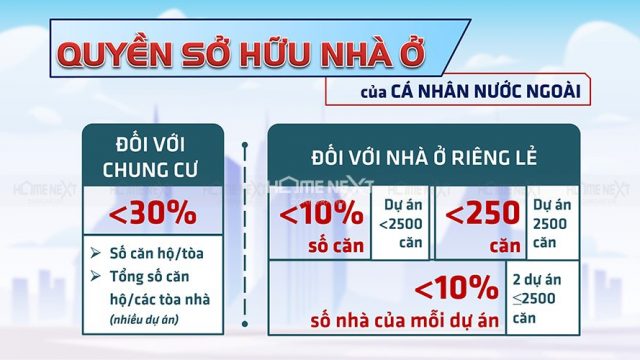 Có được mua hộ nhà ở cho người nước ngoài tại Việt Nam không?
