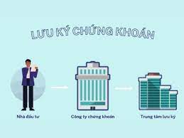 Những quy định chung về lưu ký chứng khoán