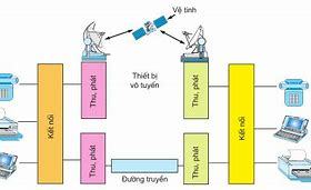 Trách nhiệm Bộ Thông tin và Truyền thông về quản lý công trình viễn thông?