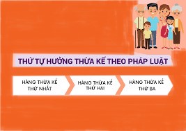 Tư vấn phân chia thừa kế miễn phí tại Huyện Đà Bắc