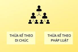 Luật sư thừa kế tại Hoàng Su Phì