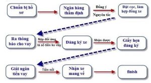 Hướng dẫn thủ tục, quy trình vay vốn ngân hàng tại Huyện Sơn Tây, tỉnh Quàng Ngãi