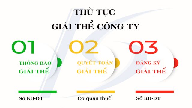 Thủ tục giải thể Công ty tại Huyện Lương Sơn