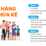 thừa kế theo pháp luật