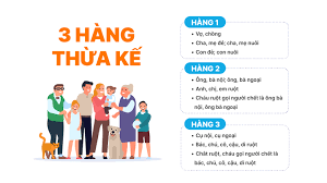 thừa kế theo pháp luật
