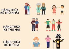 Chia thừa kế và các hàng thừa kế theo pháp luật – Luật sư 24H 19006574